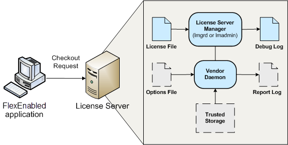 License Server