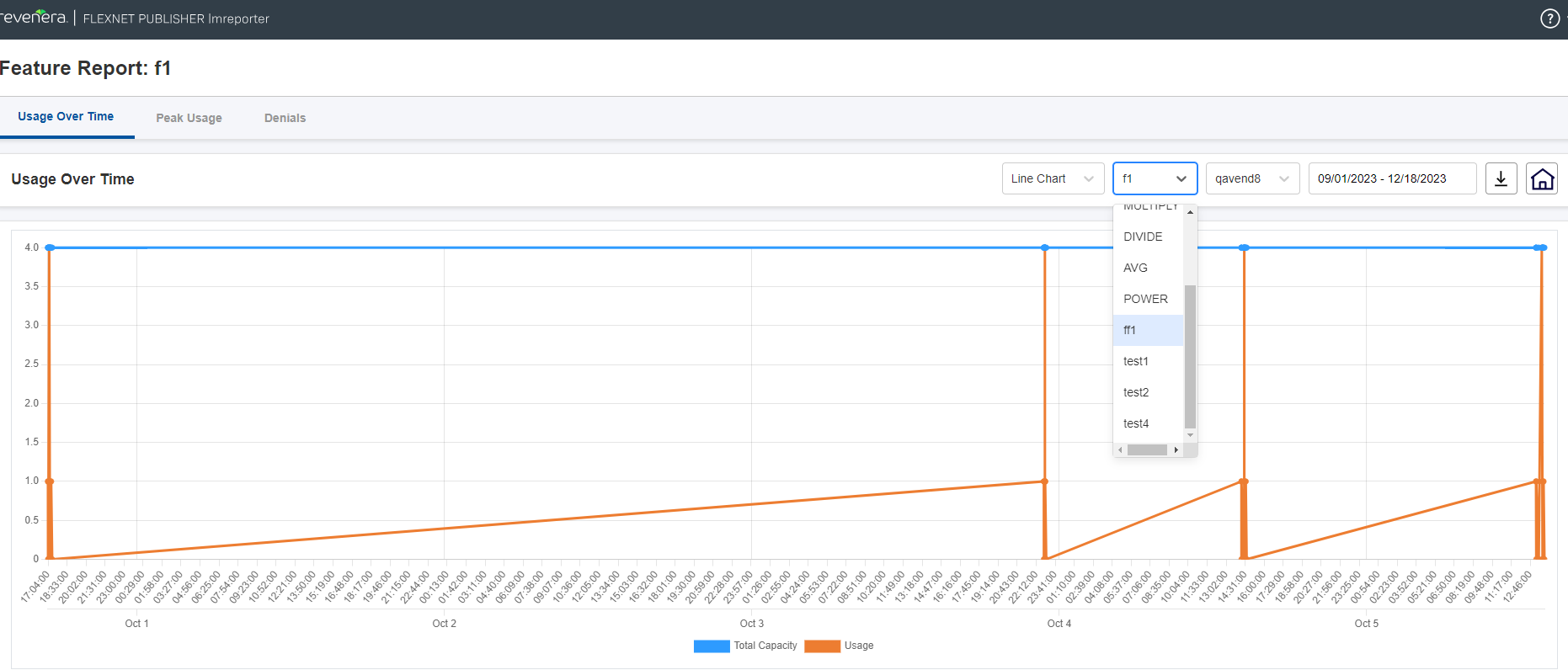 Viewing Usage Trends for a Feature on the Usage Over Time Tab